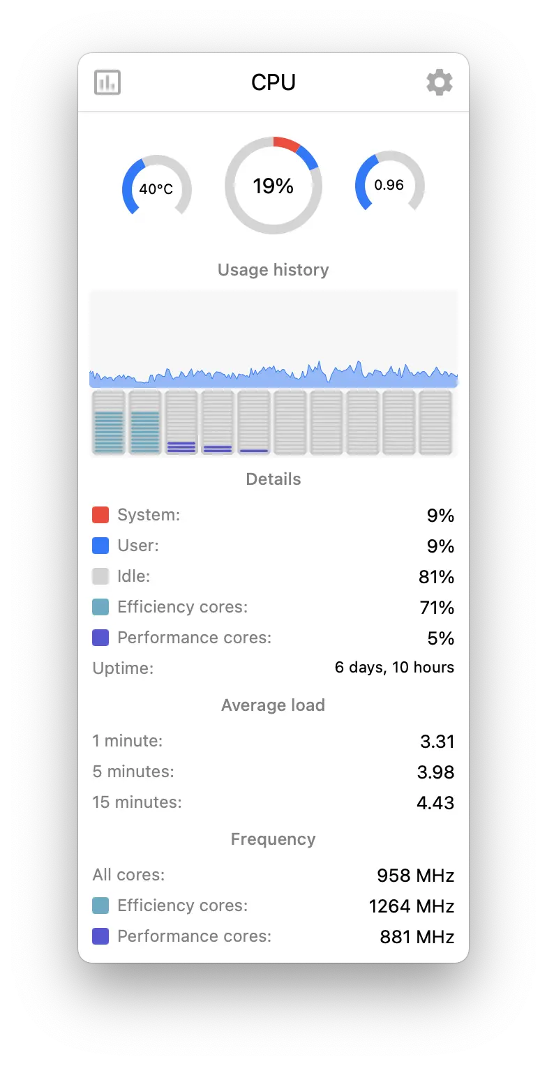 Monitor your CPU usage and processes